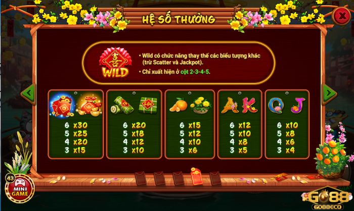 Hệ số thưởng trong Sắc Xuân Chợ Tết của nhà cái Go88